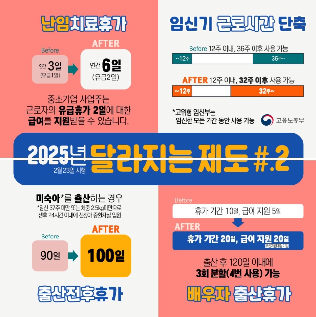 2025년 달라지는 제도 #2. 임신·출산·육아
