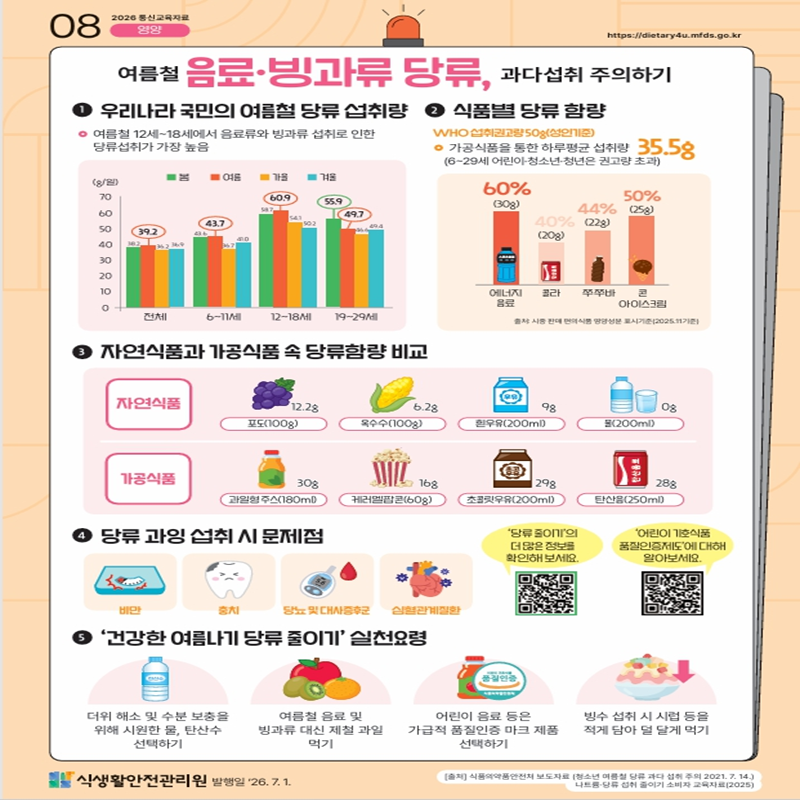 [식생활안전관리원] 당류 과다섭취 주의! 🍦
