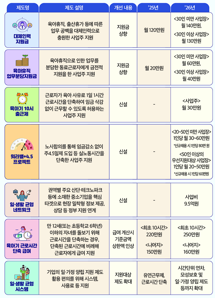 남성의 출산·육아 참여 확대