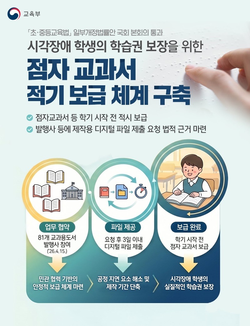 📔 시각장애 학생의 학습권 보장을 위한 점자 교과서 보급 체계 구축